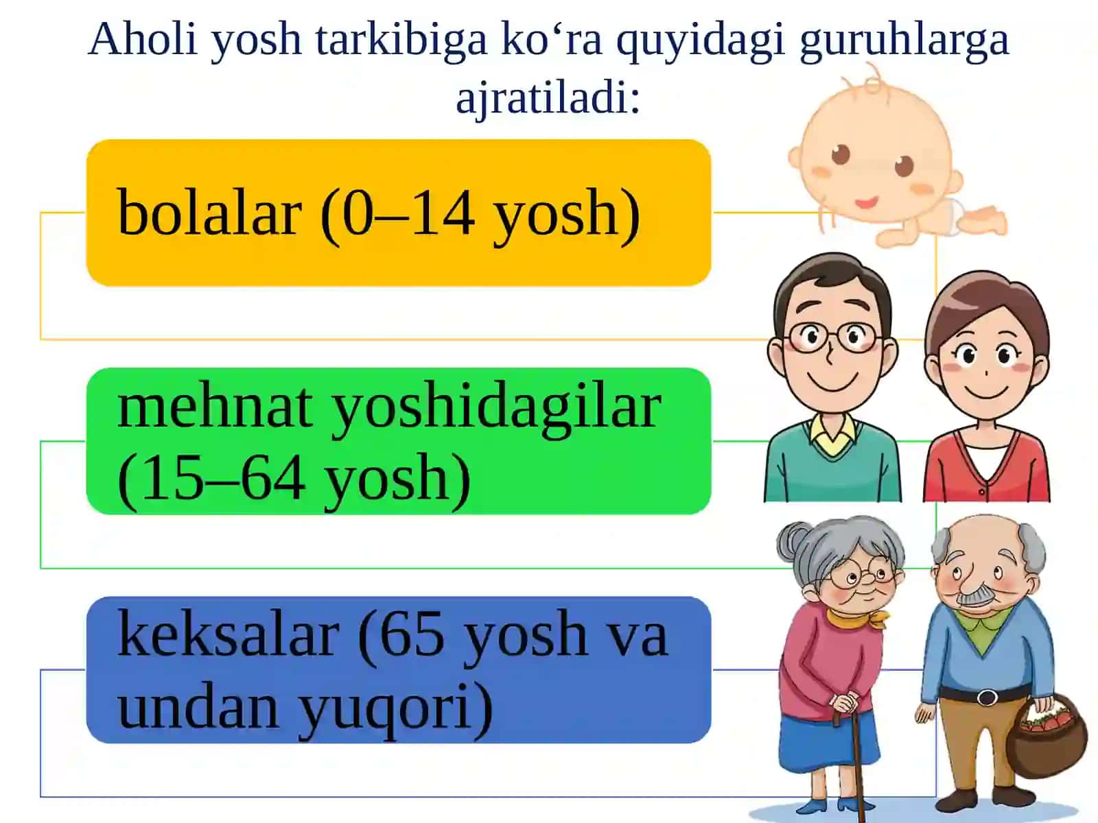 10-sinf. Geografiya. Jahon aholisining jinsiy, yosh, irqiy tarkibi 3