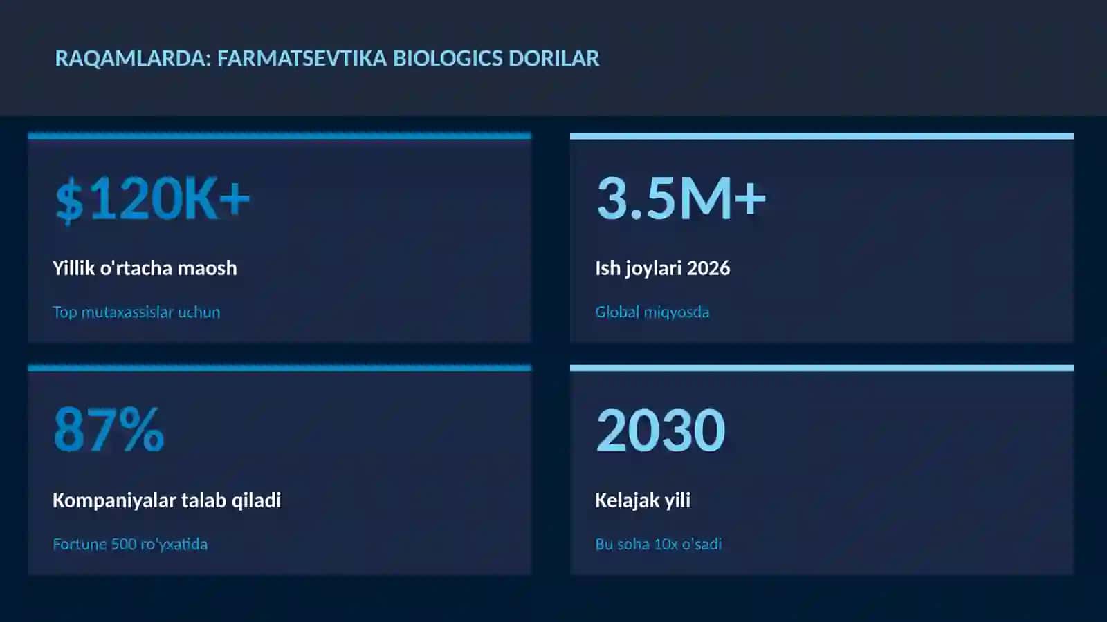 Farmatsevtika biologics dorilar 3