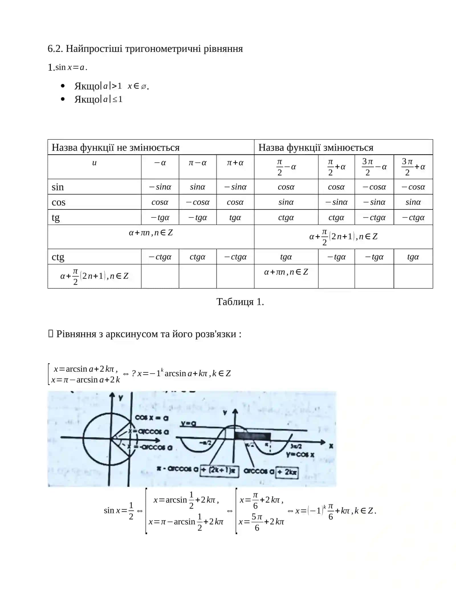 Triganometrik funksiyalar formulalari 3