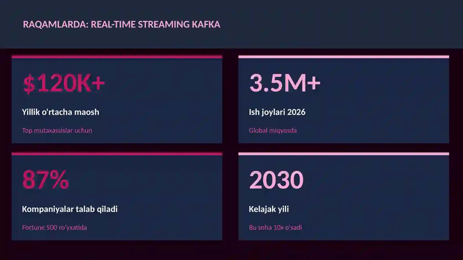 Data Science va Tahlil 3