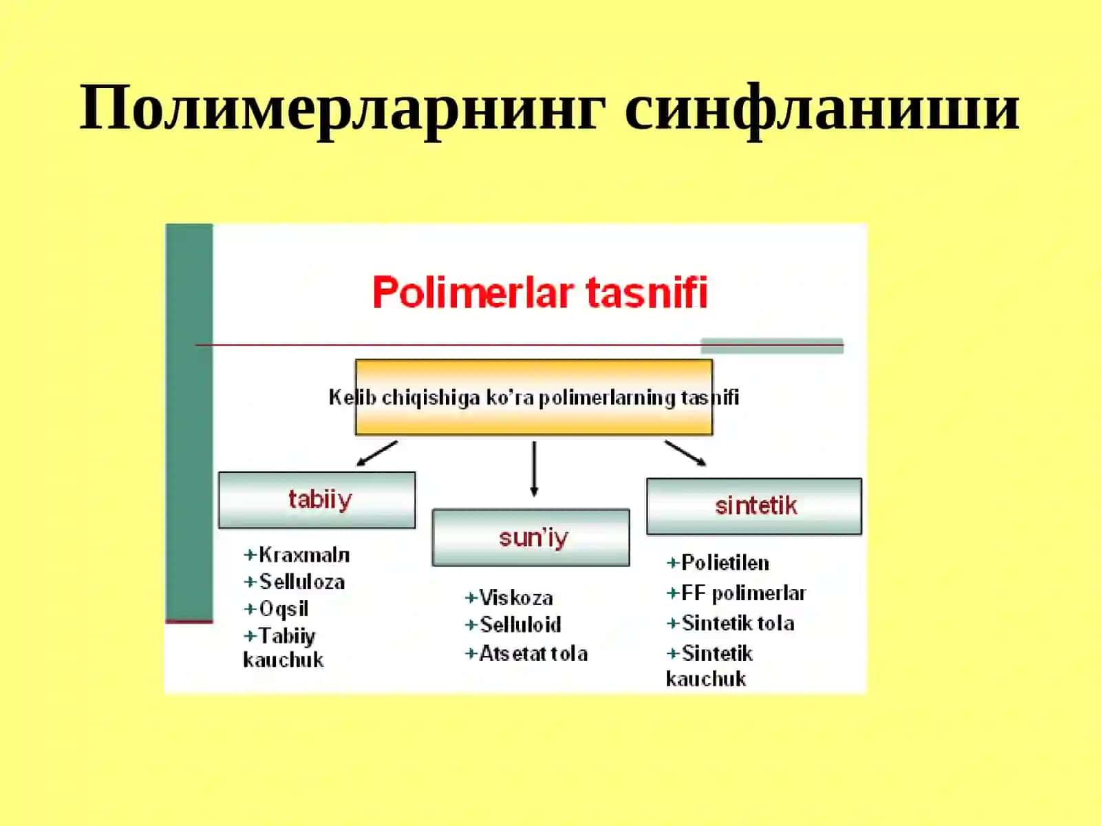 SINTETIK TOLALAR 3