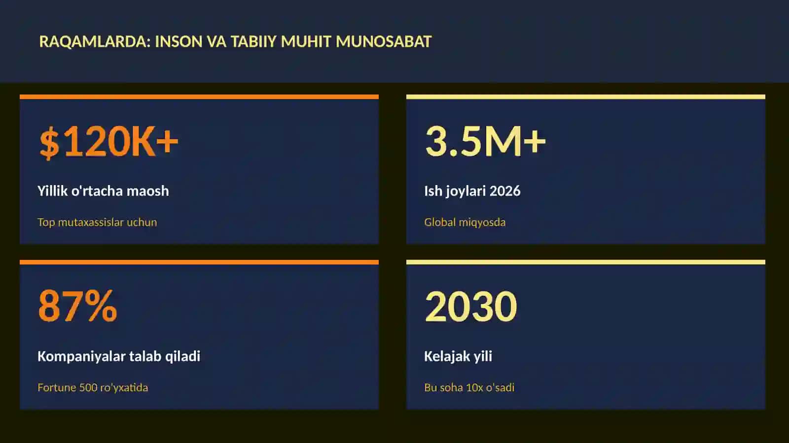 Inson va tabiiy muhit munosabat 3