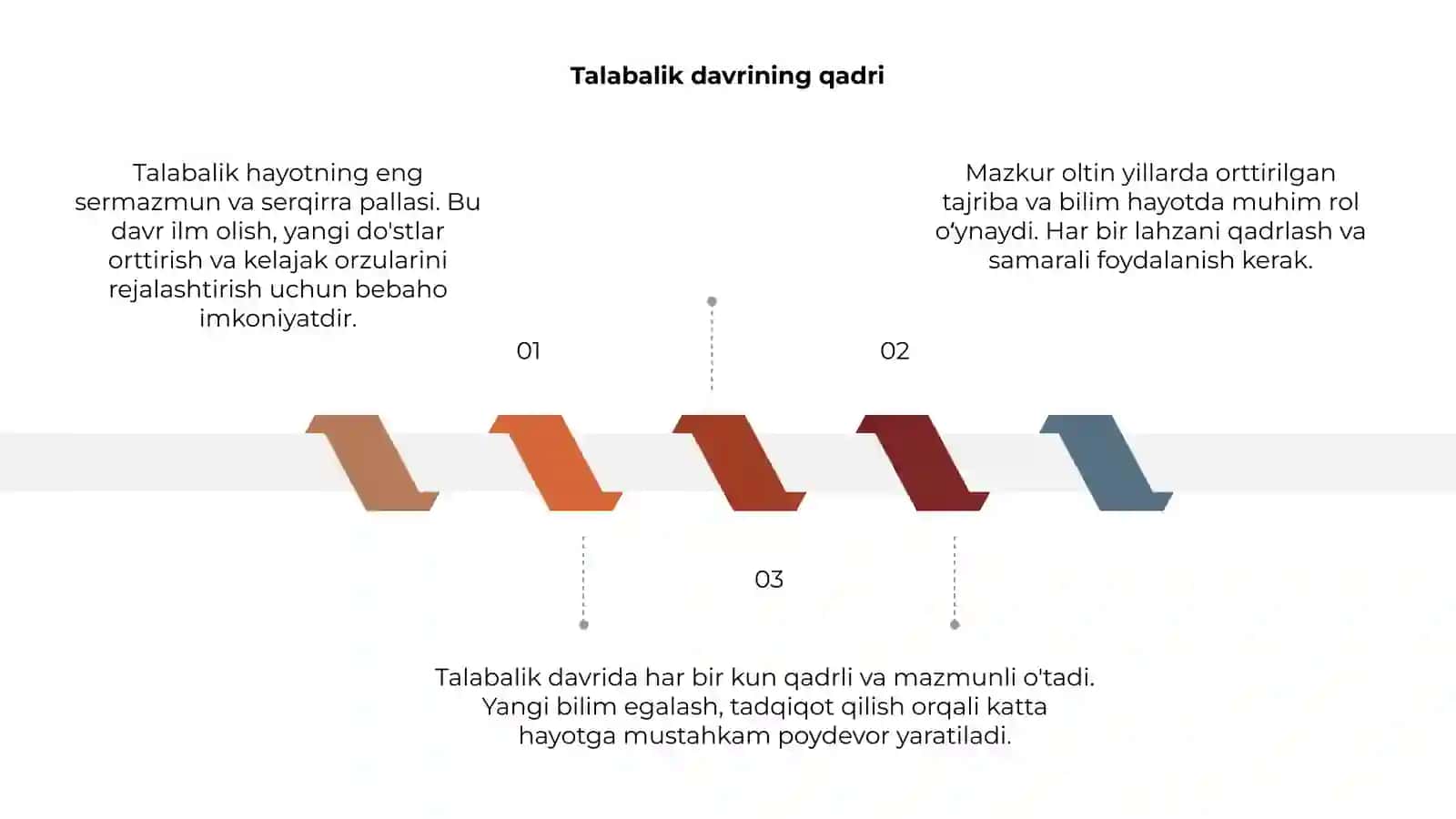 Talabalik oltin davrim 3