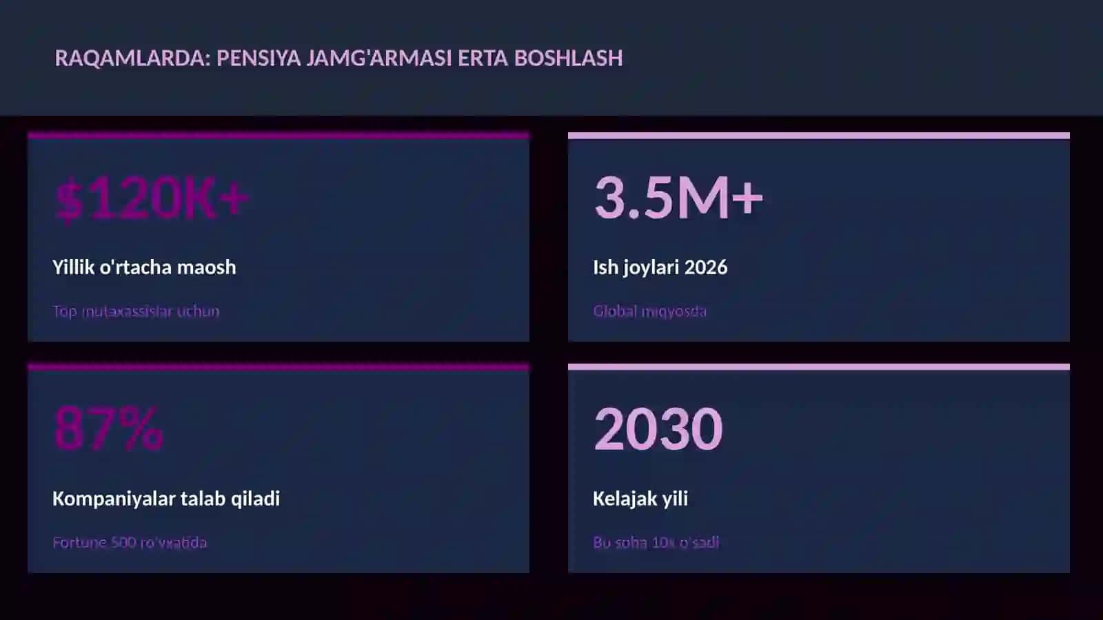 MOLIYA VA INVESTITSIYA 2026 3