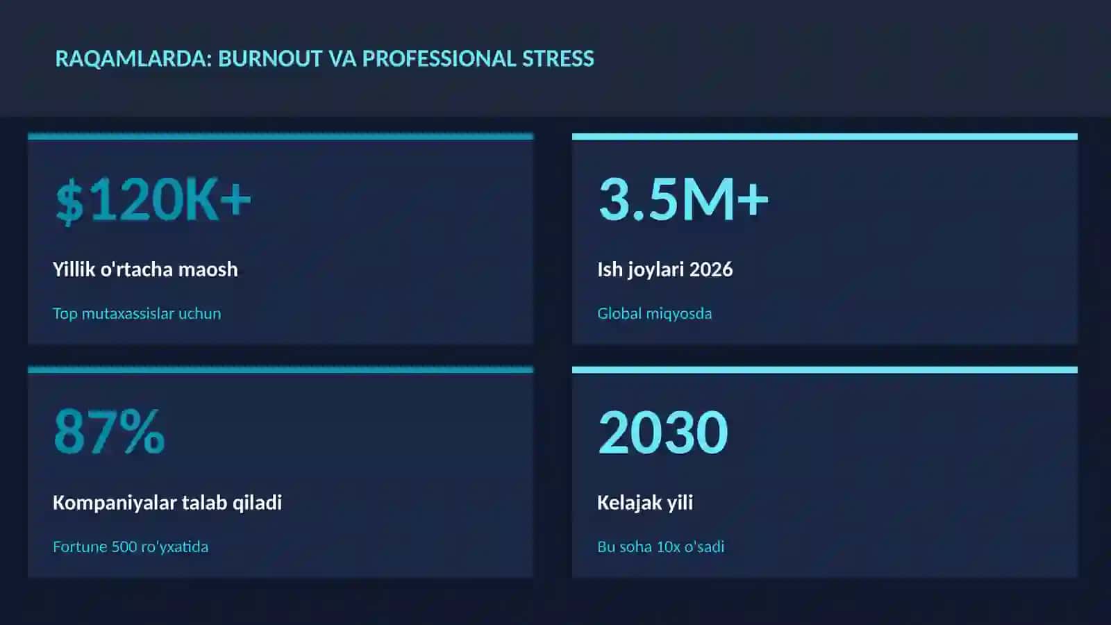 Burnout va professional stress 3