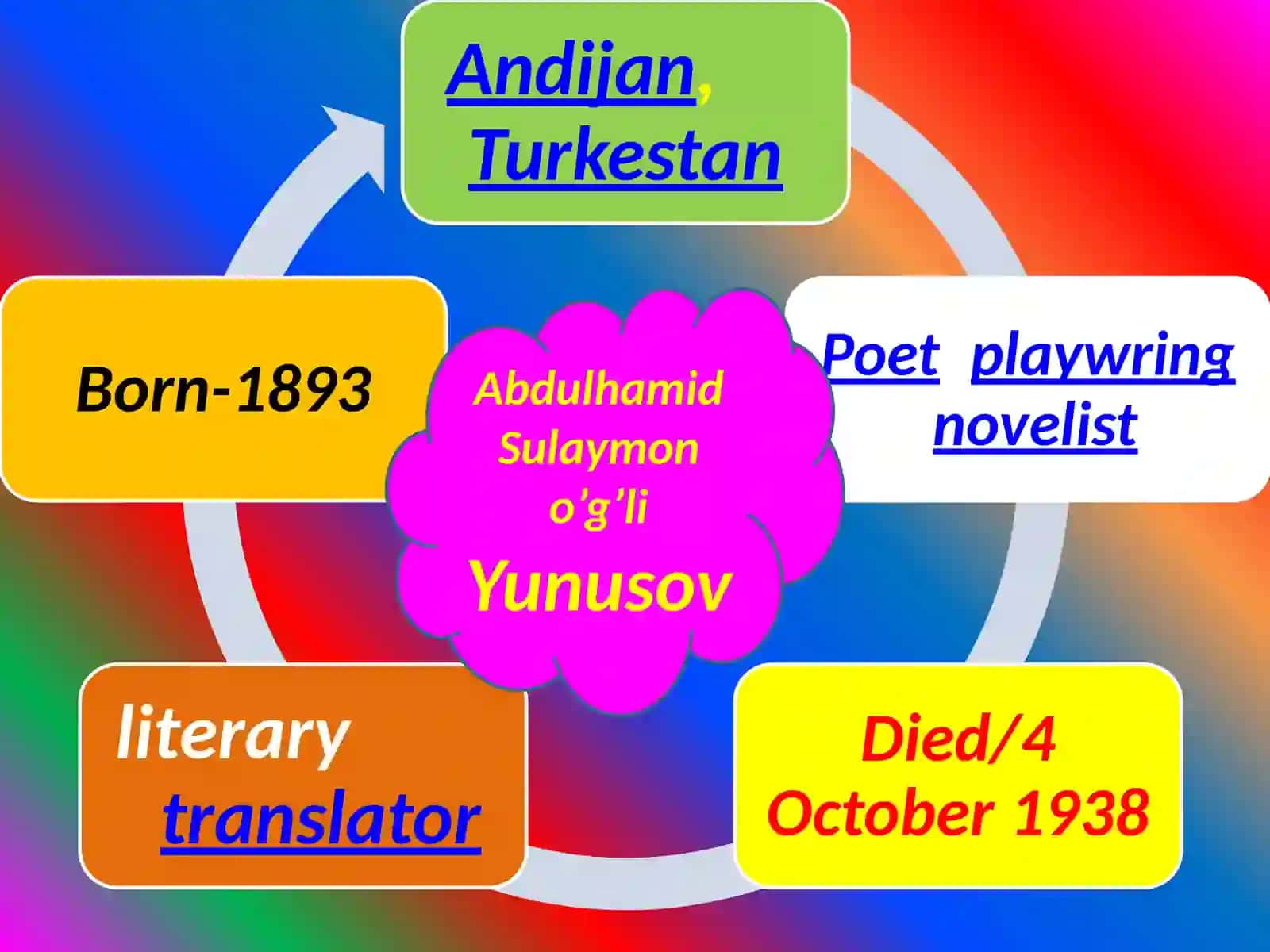 Abdulhamid Sulaymono’g’li Yunusov 3