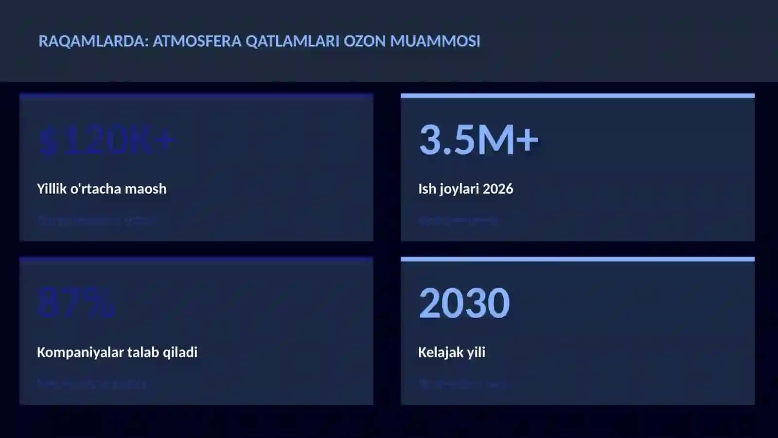 Atmosfera qatlamlari ozon muammosi 3