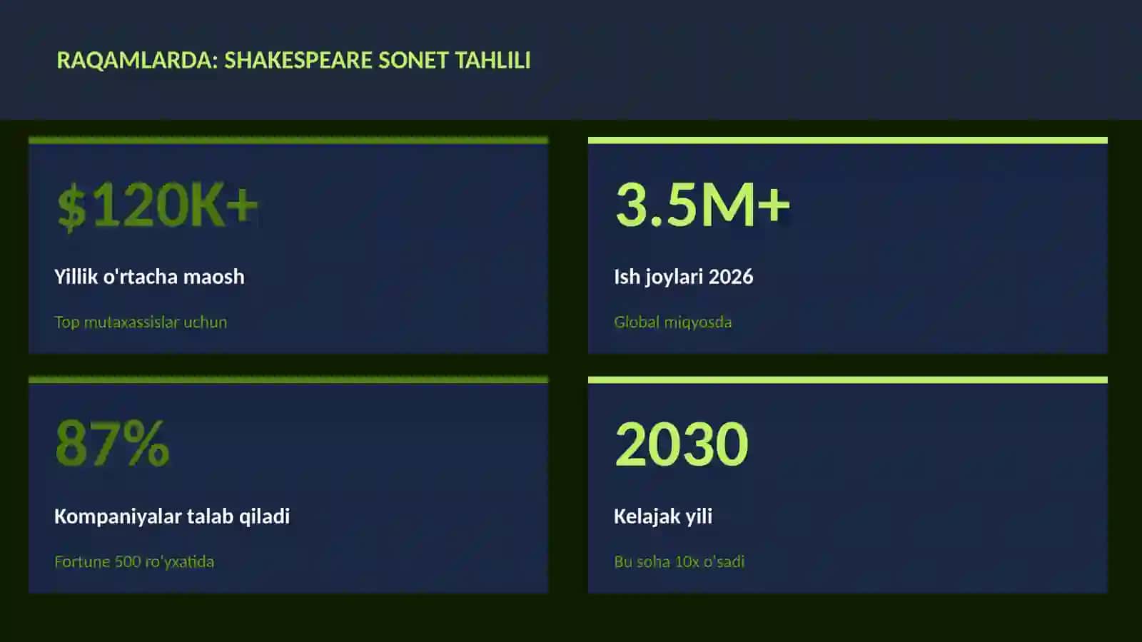 Shakespeare sonet tahlili 3