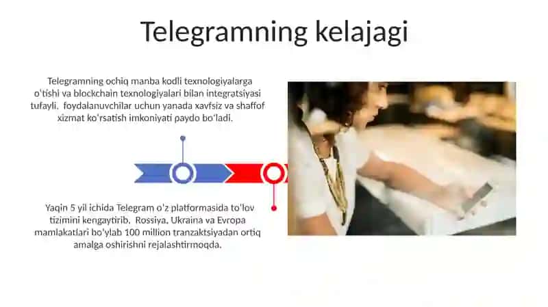 Telegramning kelib chiqish tarixi 3