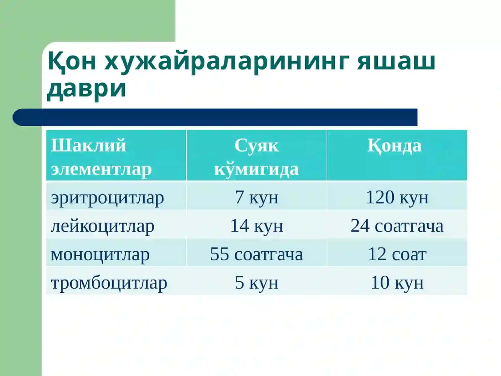 Қон тизими патофизиологияси 3