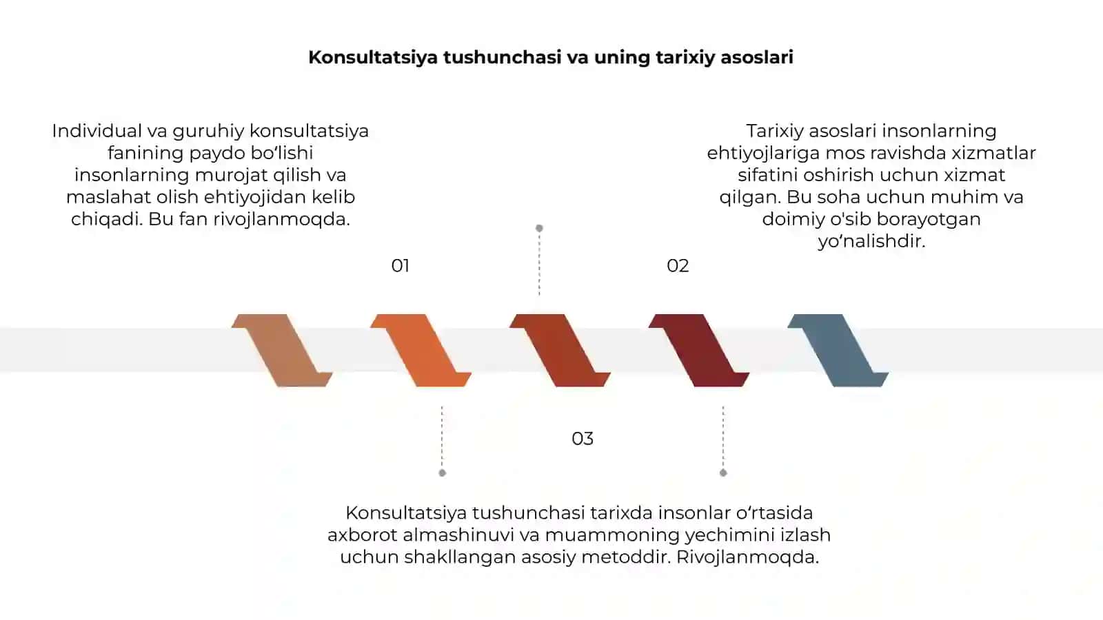 Individual va guruhiy kansultatsiya fanining vujudga kelishi va rivojlanishi 3