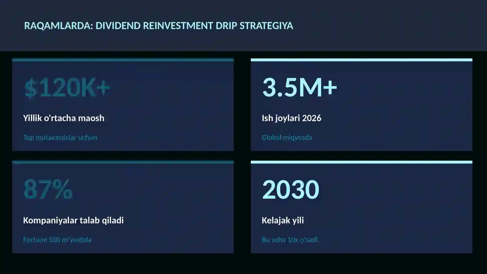 Dividend reinvestment DRIP strategiya 3