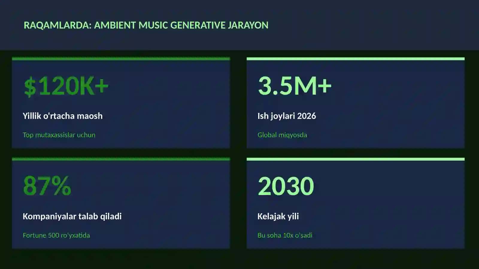 MUSIQA VA AUDIO TEXNOLOGIYALAR 3