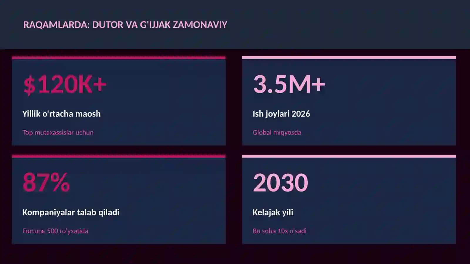 Dutor va g'ijjak zamonaviy 3