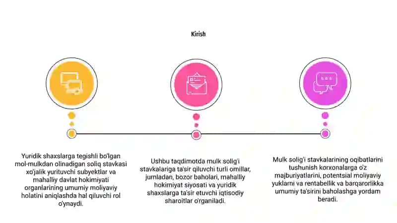 Yuridik va jismoniy shaxslar uchun mol-mulk soligʻi 3