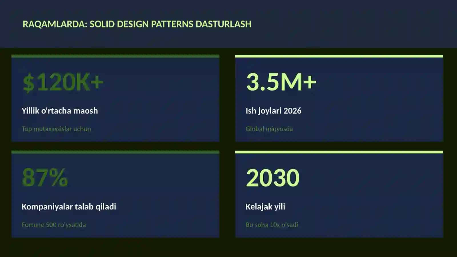 SOLID design patterns dasturlash 3