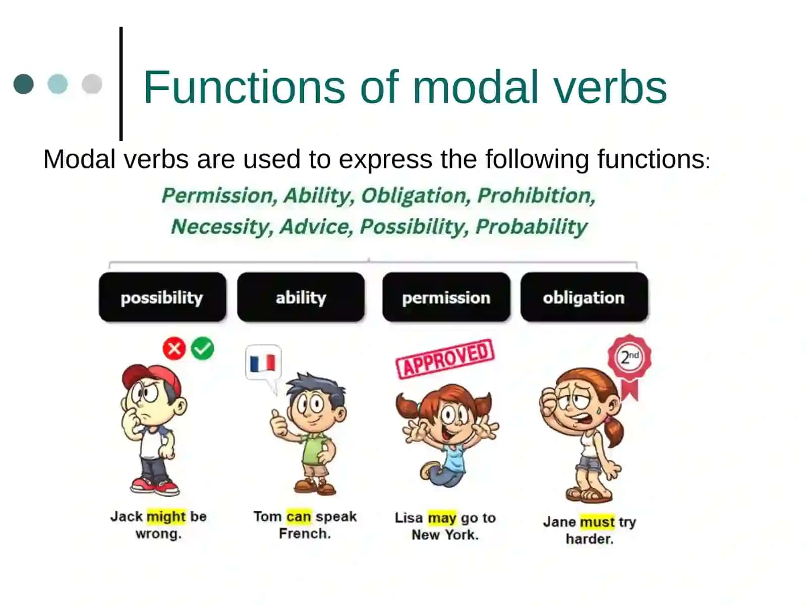 What are modal verbs? 3