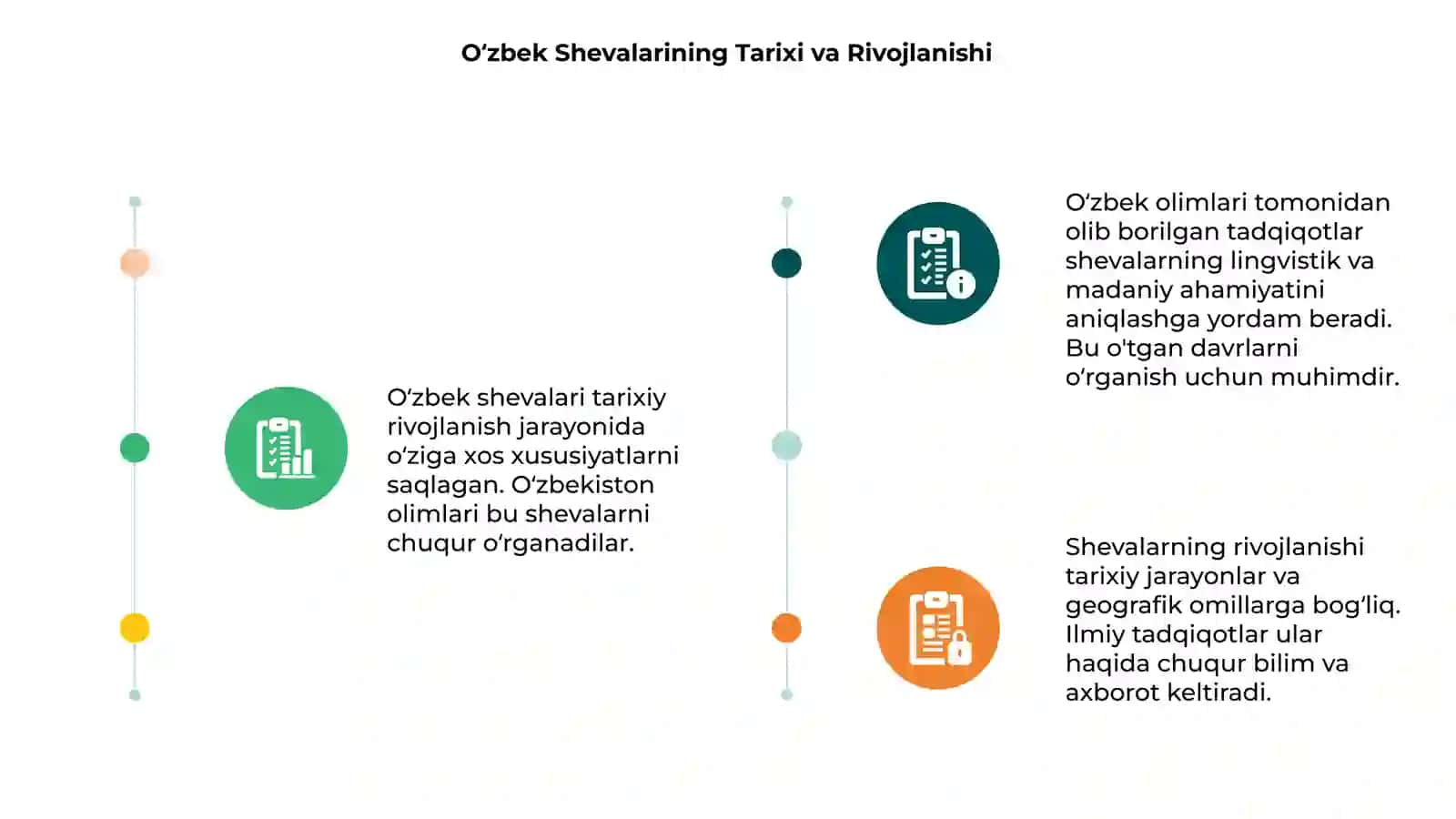 Oʻzbek Shevalarining Tarixi va Rivojlanishi 3