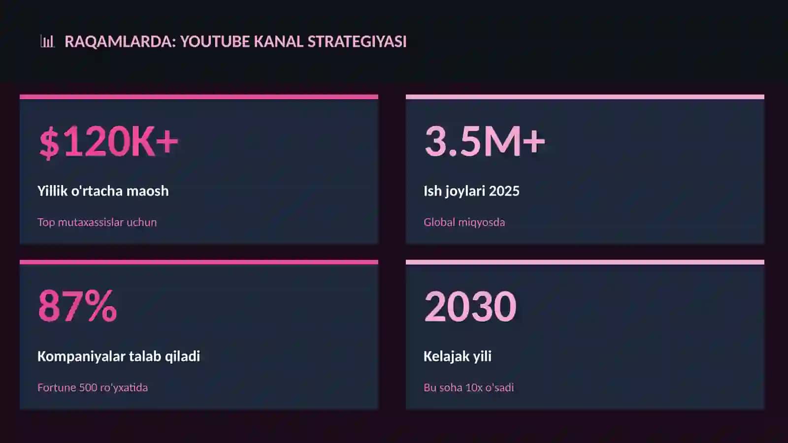 YouTube kanal strategiyasi 3