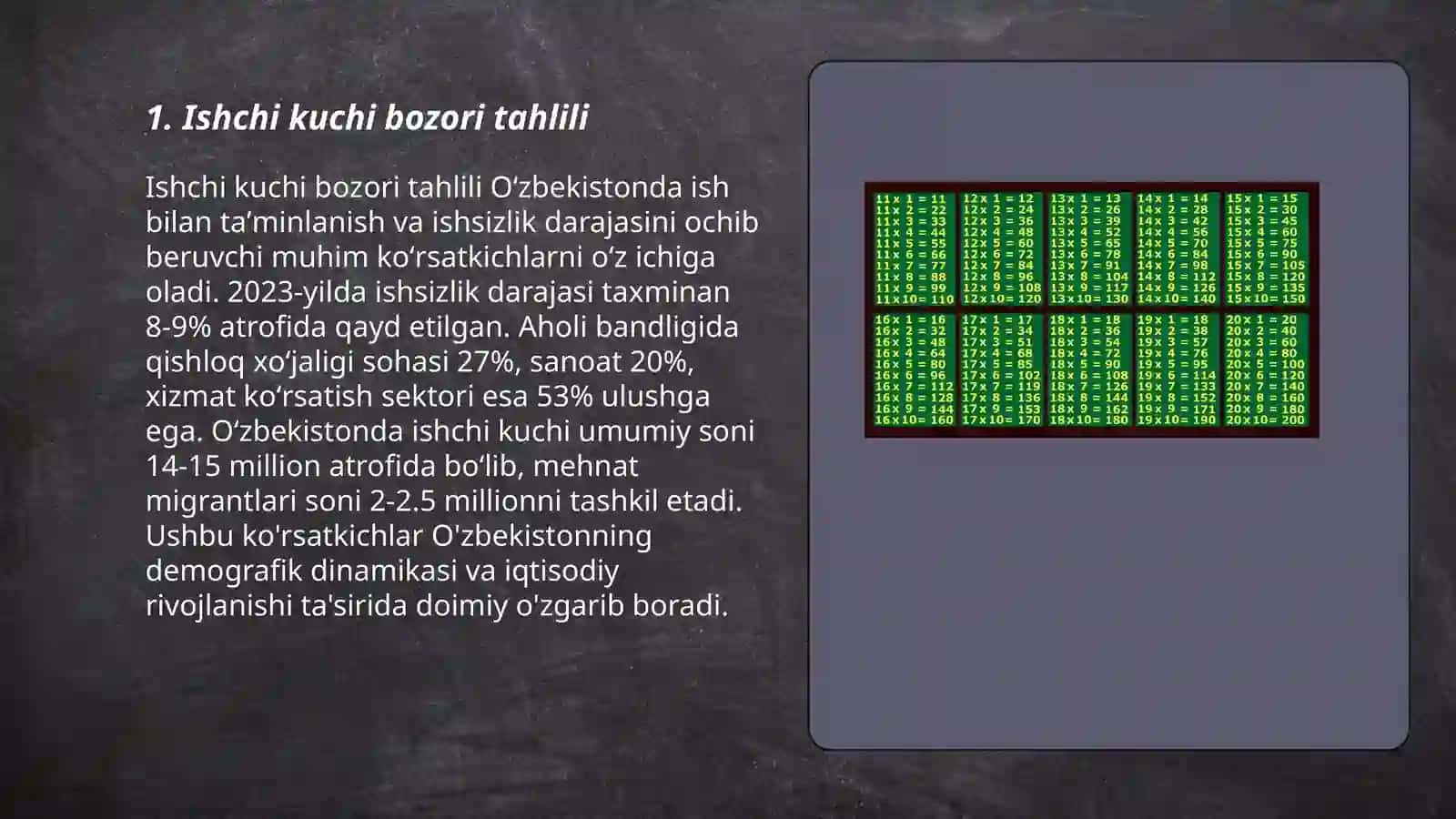 Ishchi kuchi unimsizligi va mexnatga xaq to'lash shakllari 3