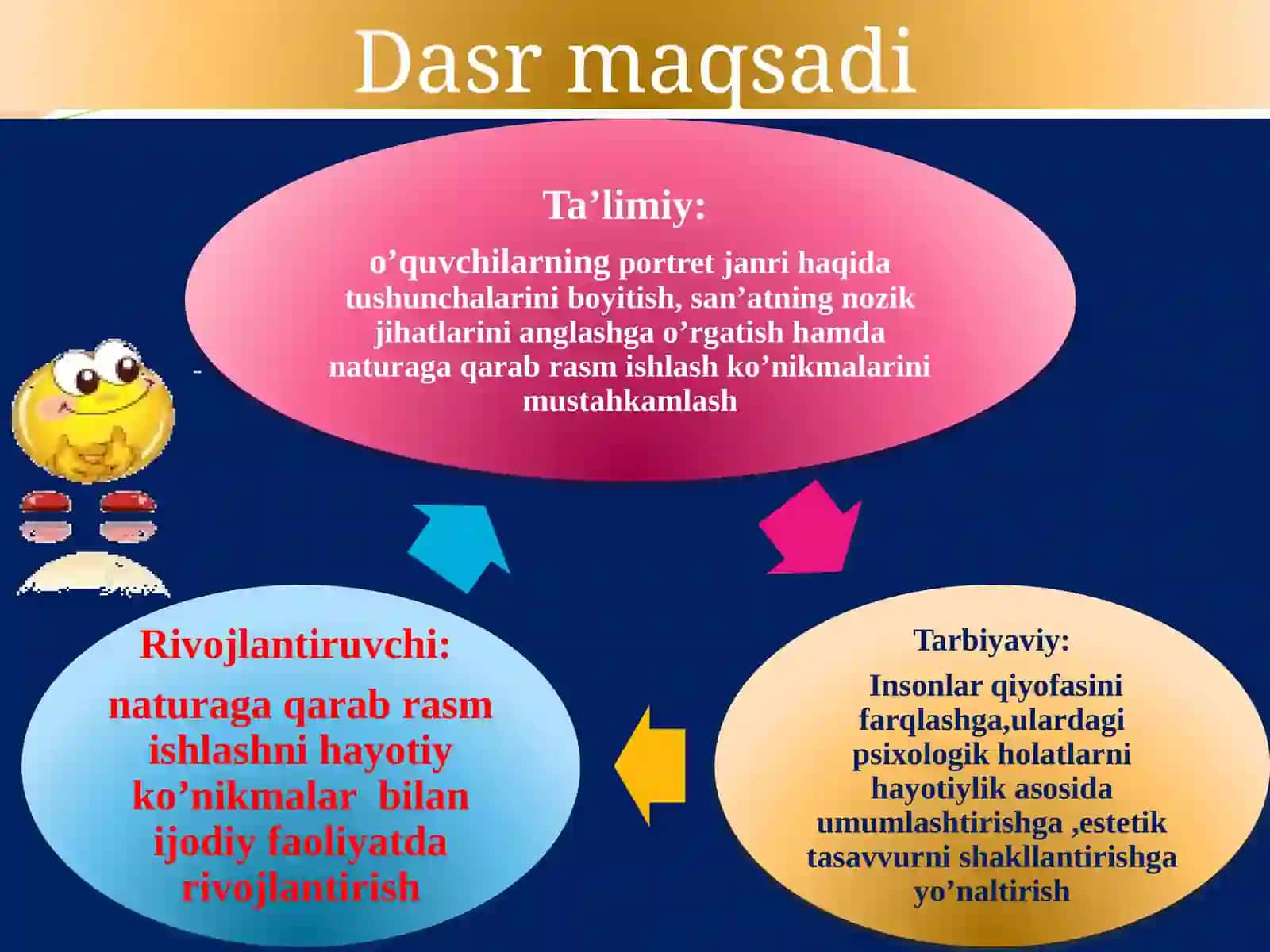 6-sinf Tasviriy san'at Tarixiy va afsonaviy mavzuda portert ishlash dars ishlanma 3