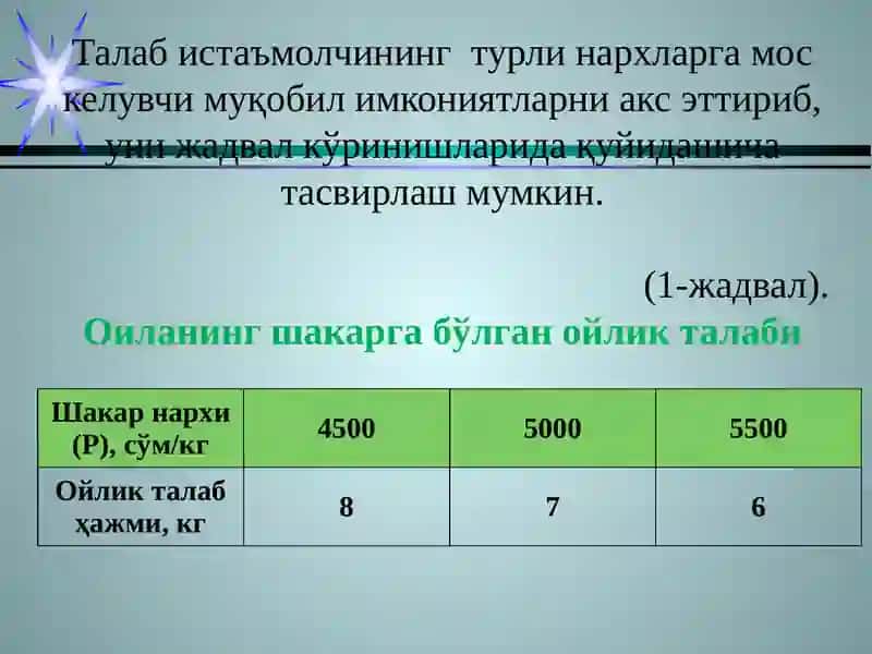 ТАЛАБ ВА ТАКЛИФ ТАҲЛИЛИ АСОСЛАРИ 3