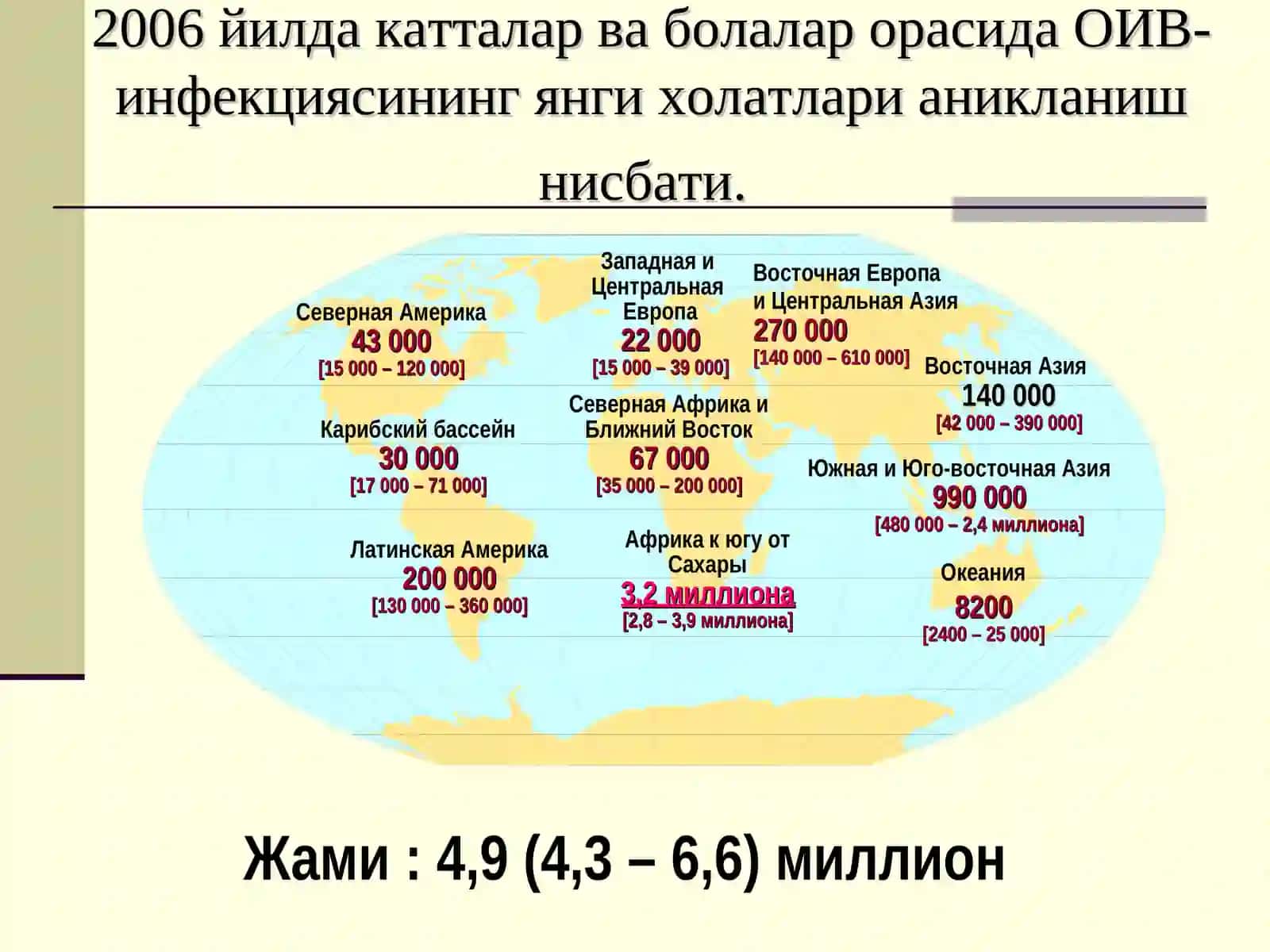ОИВ/ОИТС 3