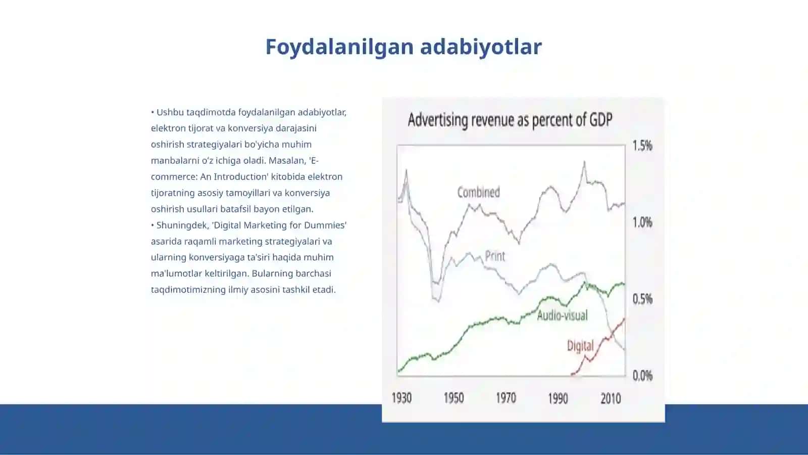 Elektron tijoratda konversiya darajasini oshirish strategiyalari 3