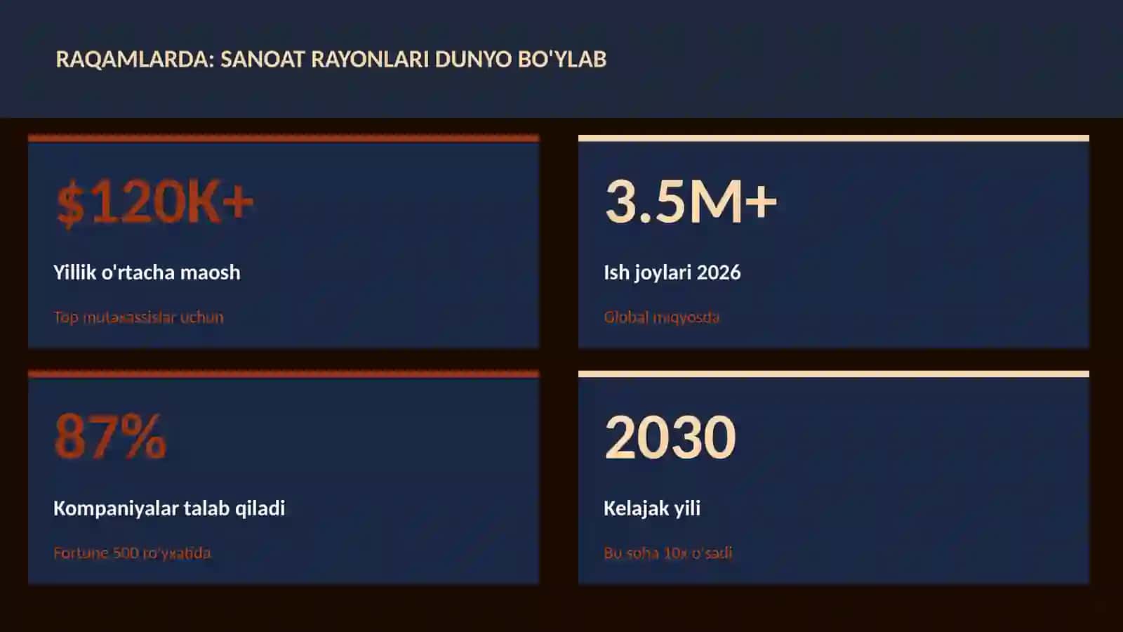 Sanoat rayonlari dunyo bo'ylab 3