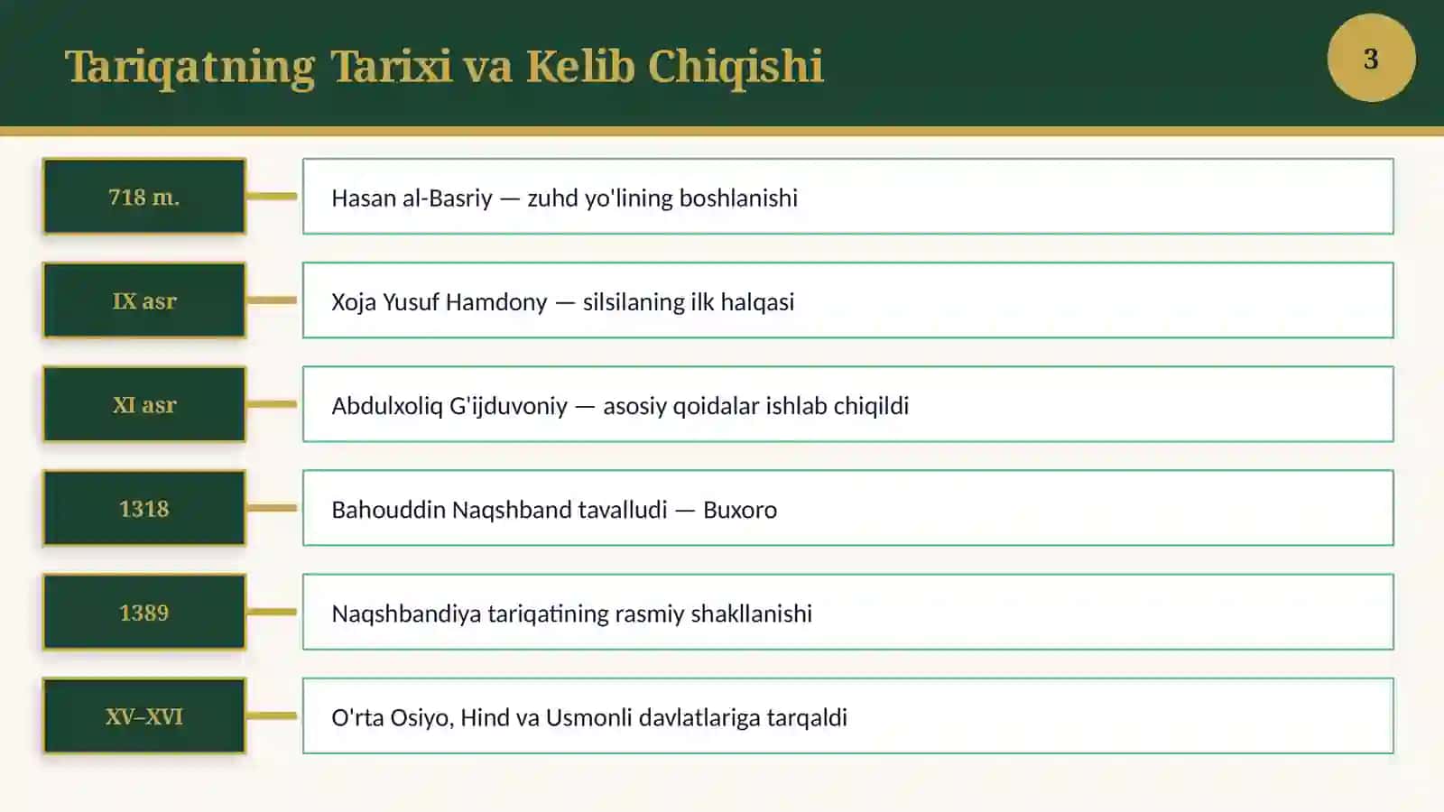 Naqishbandiya Tariqati 3