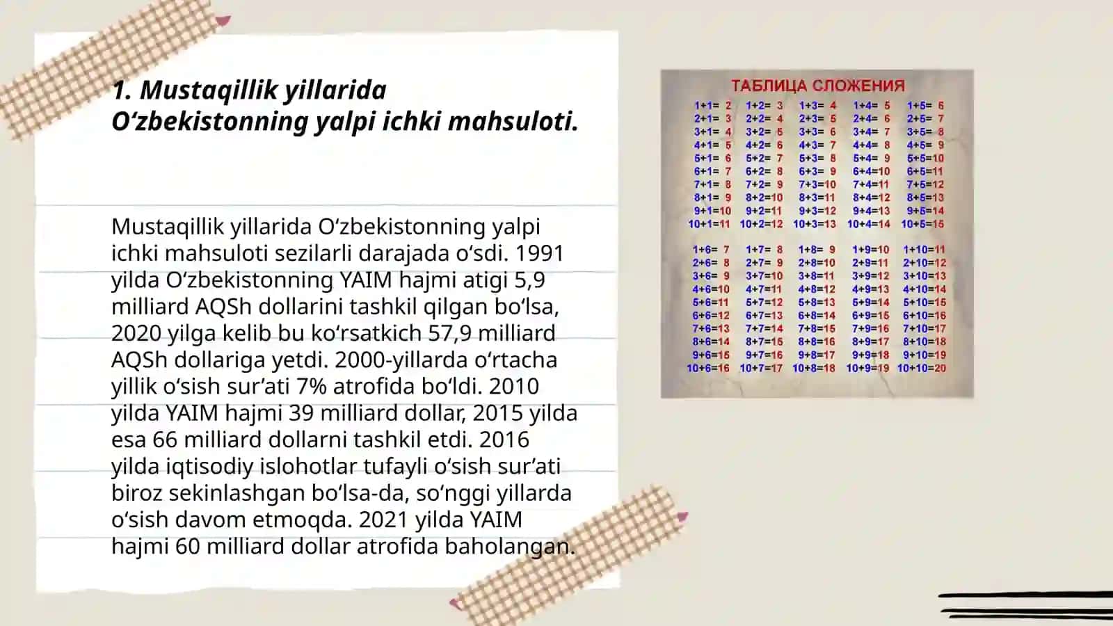 Mustaqillik yillarida Ozbekiston Respublikasi rivojlanishining makroiqtisodiy ko'rsatkichlari tahlili 3