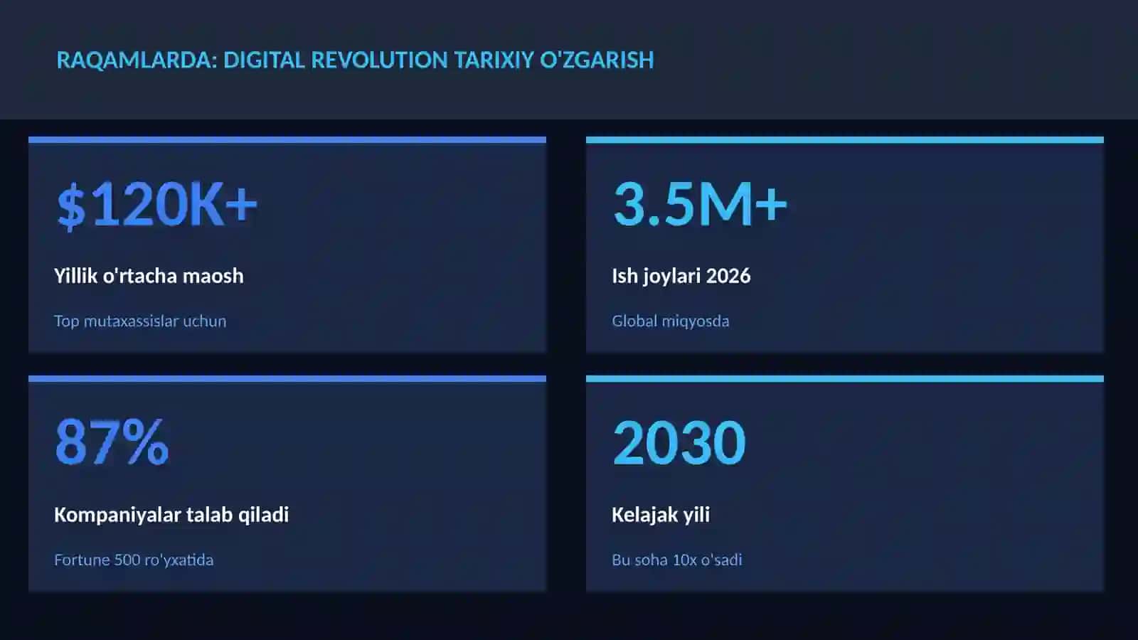 Digital revolution tarixiy o'zgarish 3