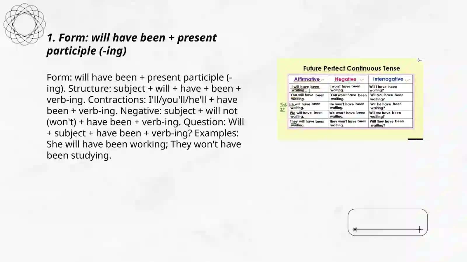 Future perfect continuous 3