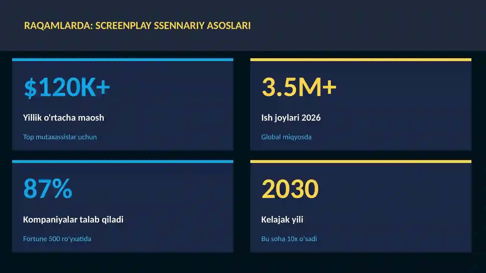 Screenplay ssennariy asoslari 3