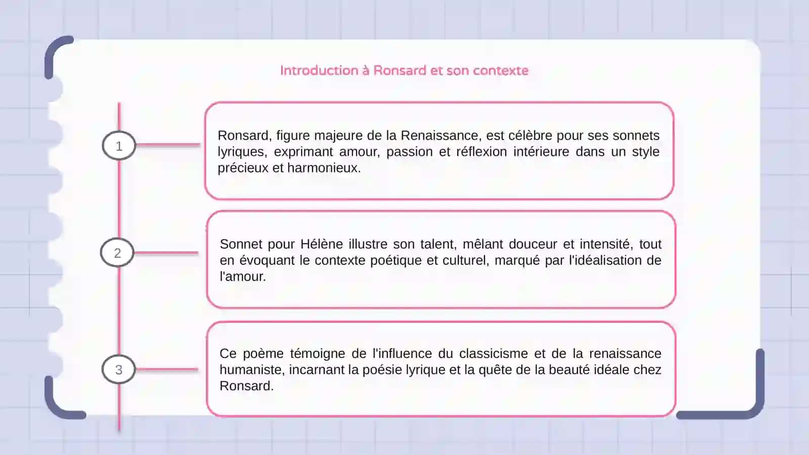 Sonnet pour Hélène 3
