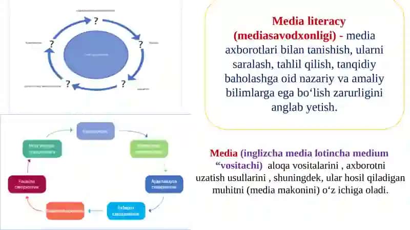 Zamonaviy tarbiyada media 3