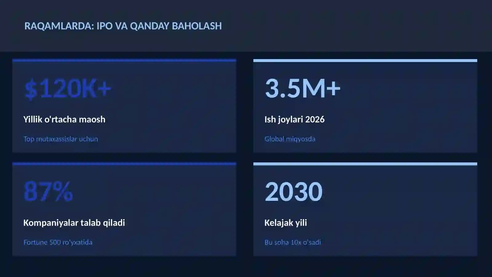 MOLIYA VA INVESTITSIYA 2026 3