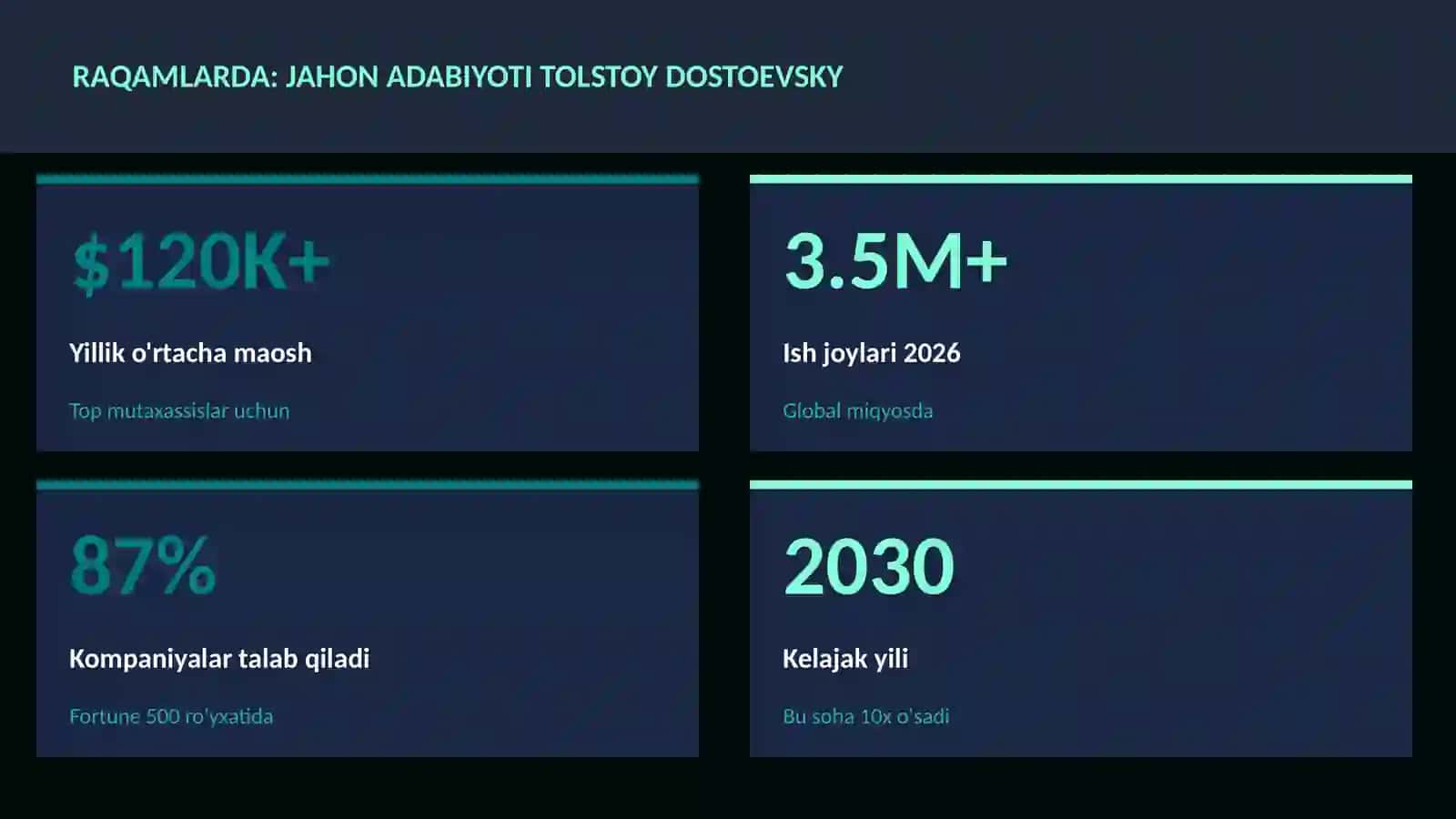 Jahon adabiyoti Tolstoy Dostoevsky 3