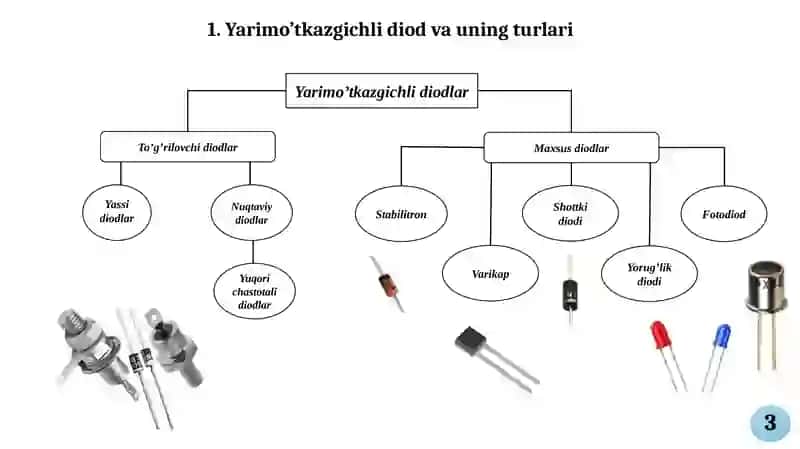 YARIMOʻTKAZGICHLI DIOD. DIODNING ISH REJIMI 3