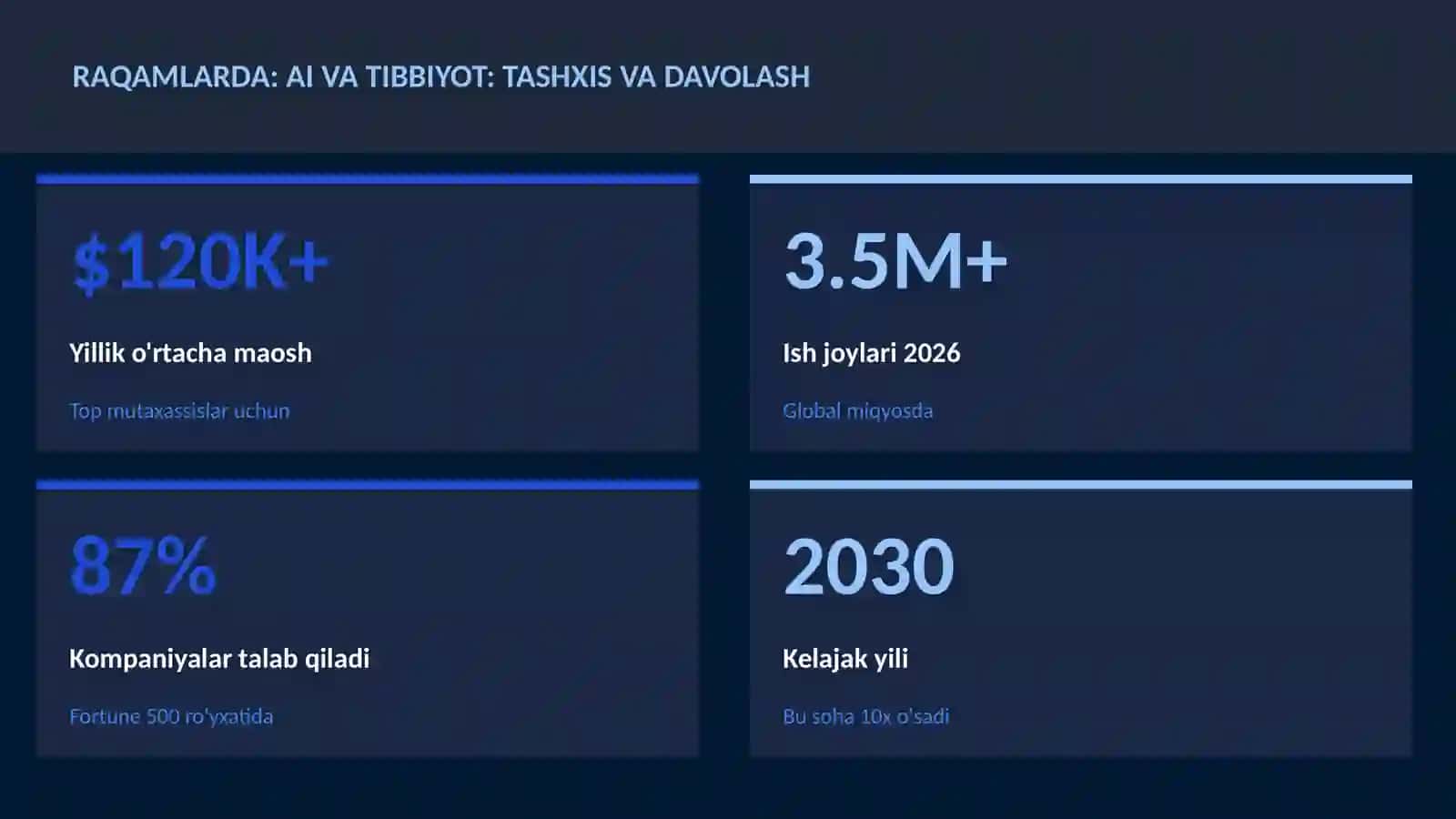 SUN'IY INTELLEKT ASOSLARI 3