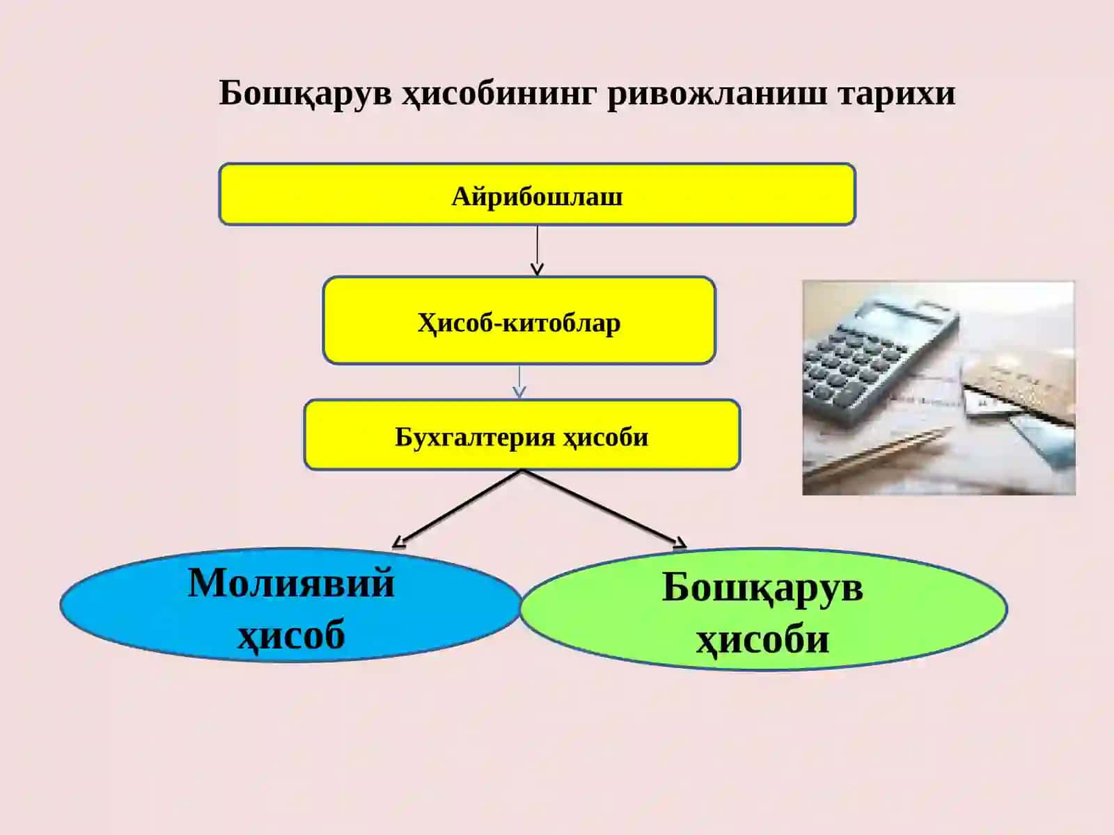 Бошқарув ҳисоби ва унинг мазмуни 3