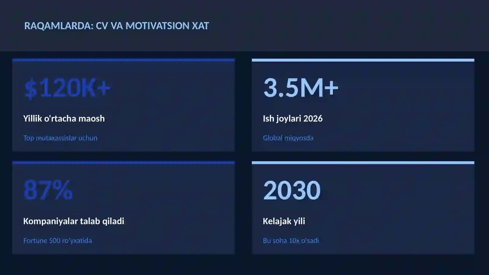 ADABIYOT VA YOZUV 3