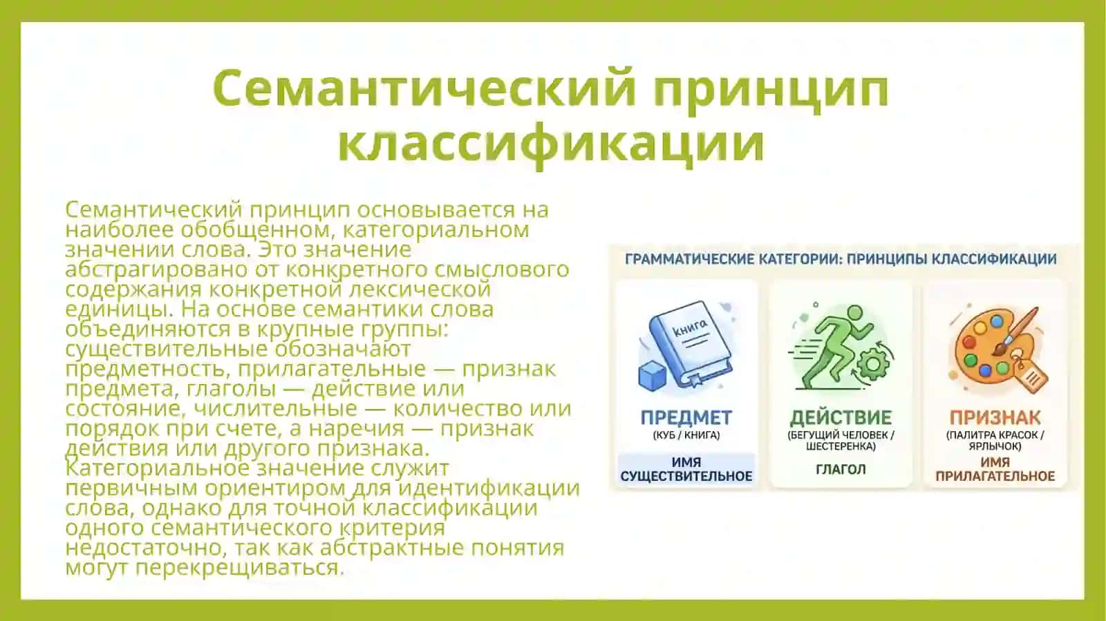 Части речи как грамматические классы слов. Принципы классификации слов по частям речи. 3