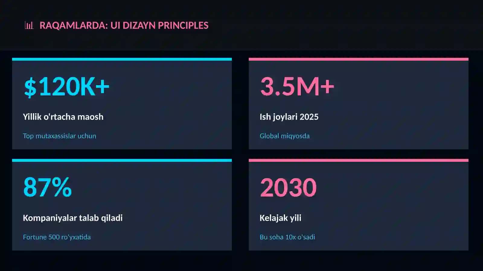 UI dizayn principles 3