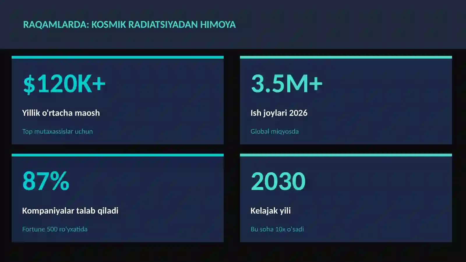 Kosmik radiatsiyadan himoya 3