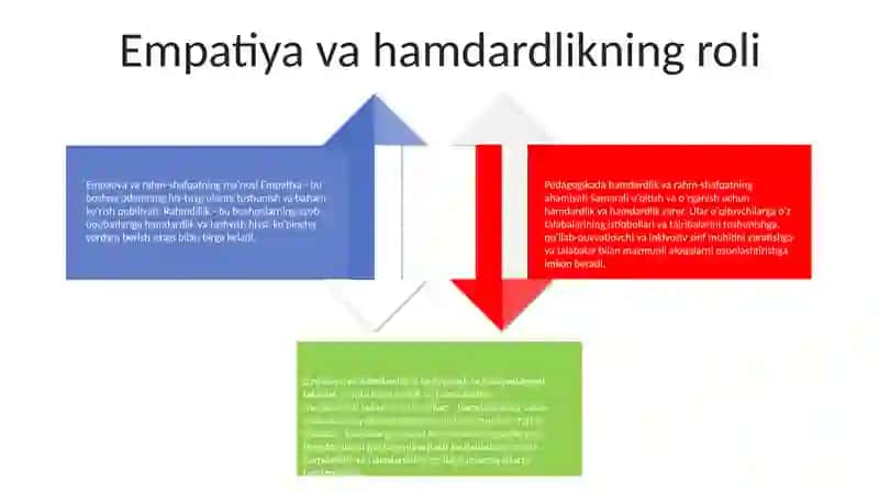 Pedagog Shaxsi Va Unga QoʻYiladigan Talablar 3