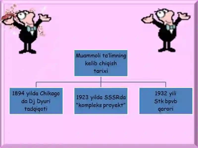 Muammolita’limtexnologiyalari 3
