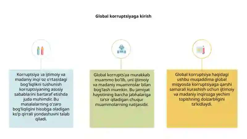 Global korrupsiya ijtimoiy madaniy inqirozning oqibati 3