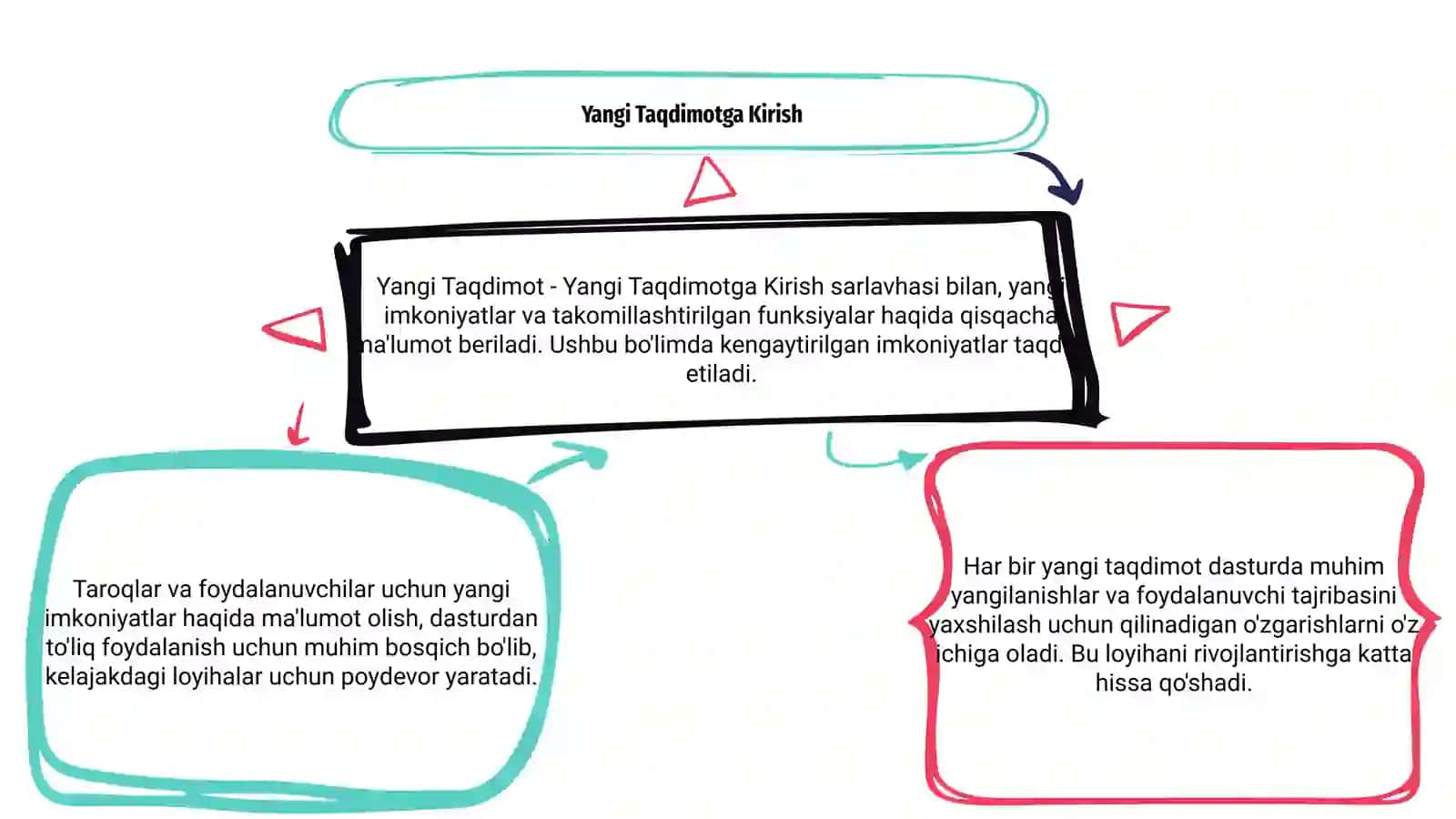 Yangi Taqdimot 3