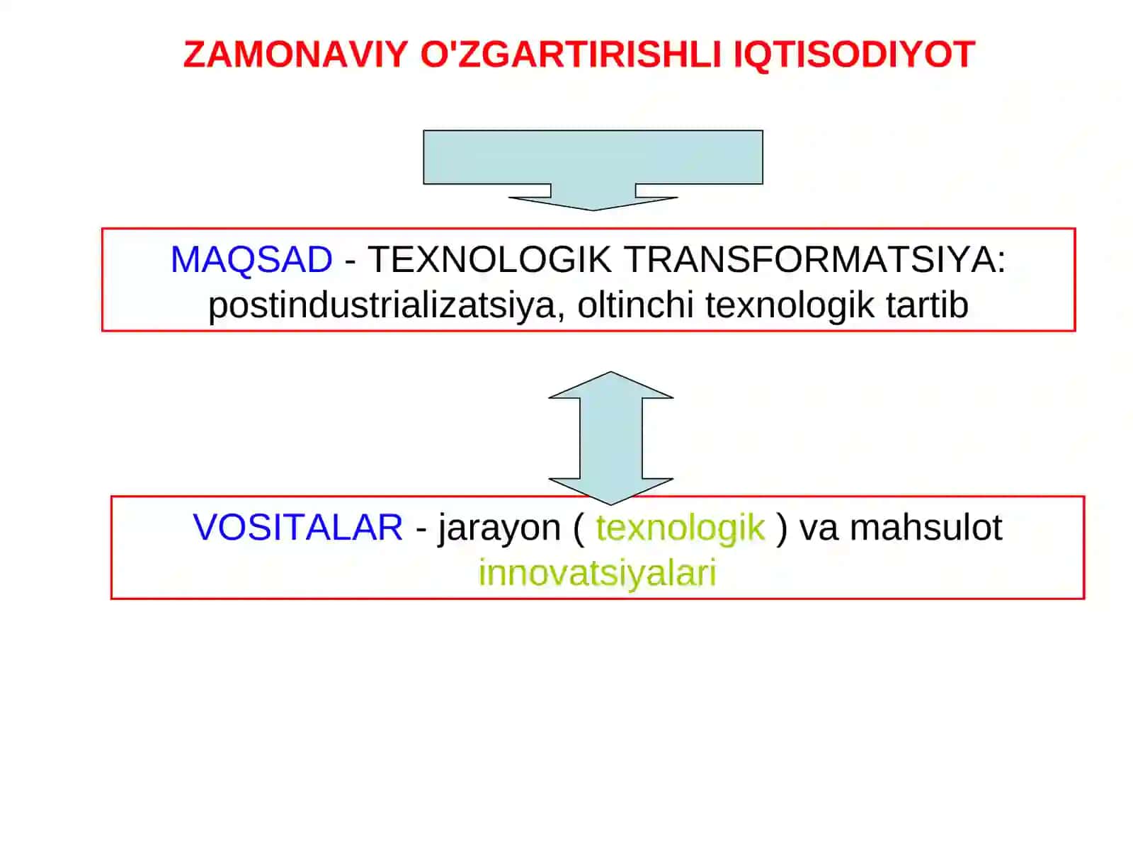Zamonaviy iqtisodiyot loyihalar muhiti sifatida 3